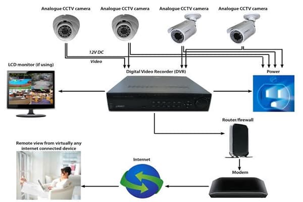 HVAC and automation systems Nigeria